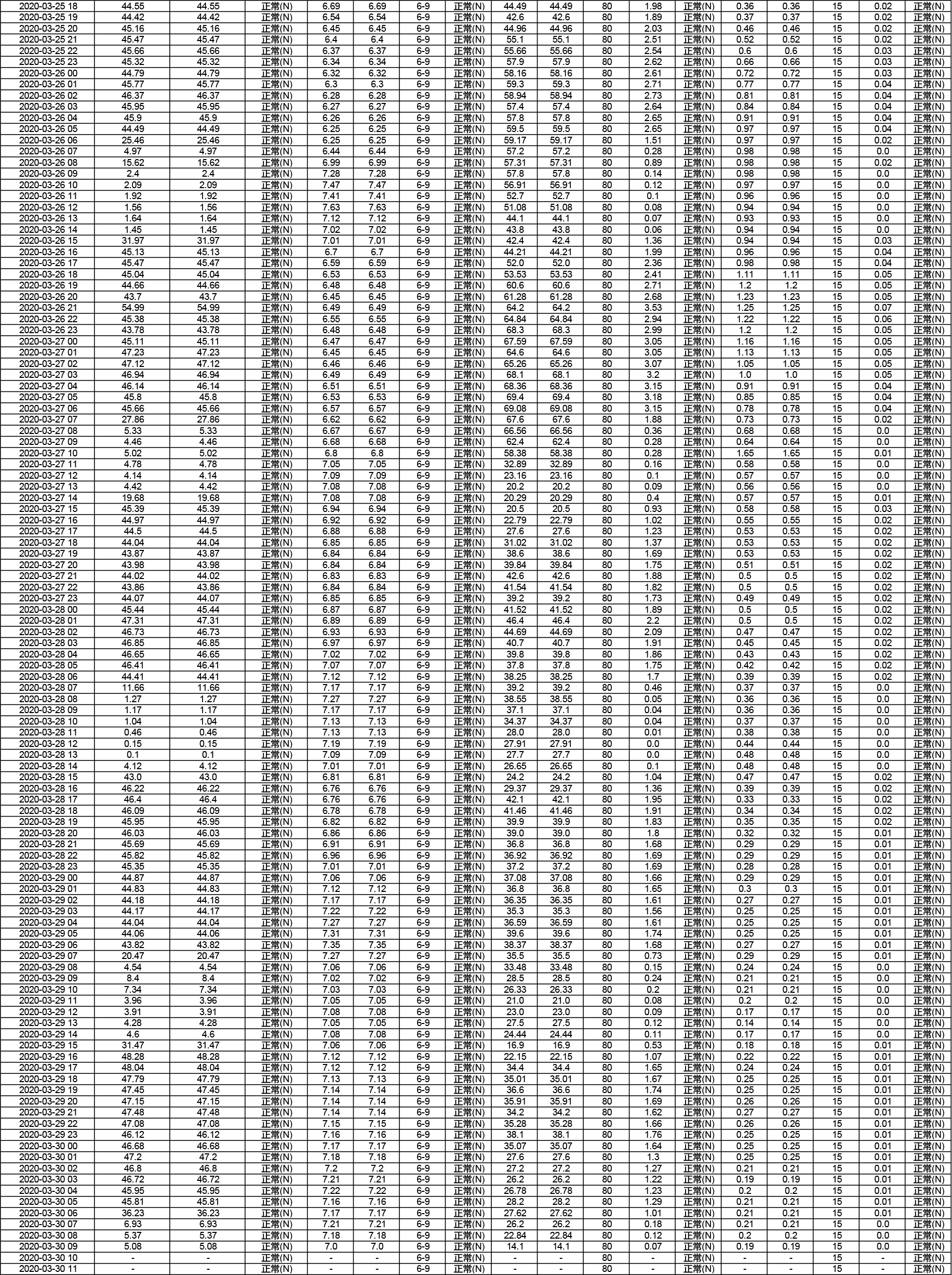 歷史數(shù)據20200330111355-2