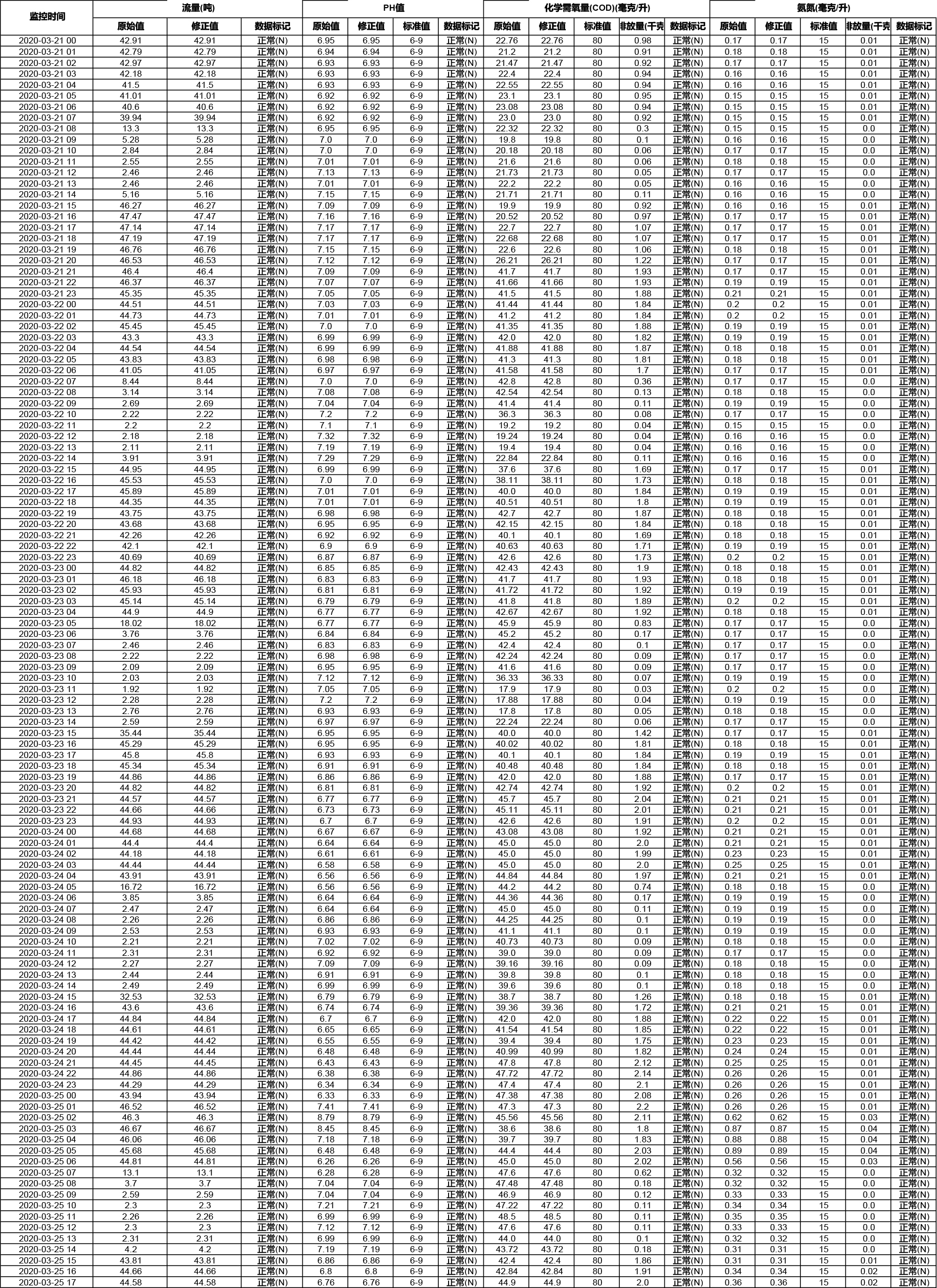 歷史數(shù)據20200330111355-1